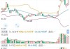 商业航天概念震荡反弹，新余国科涨超14%