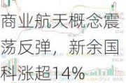 商业航天概念震荡反弹，新余国科涨超14%