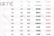 最新出炉！6月14日港股通净流入58.07亿港元，其中4.707亿港元买了它