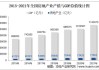 朱民：中国房产消费占GDP比重或退回到12%