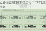 东百集团溢价出清四家物流公司，“PE之王”黑石集团再度接盘