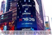 亿咖通科技盘中异动 股价大涨6.63%报1.93美元