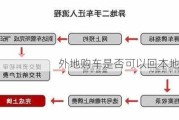 外地购车是否可以回本地上牌？