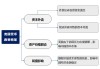 Amundi Investment Institute：欧洲央行与美联储政策分歧，外汇市场或现溢出效应