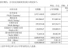 药明康德二季度营收、利润环比保持增长 在手订单首超400亿元