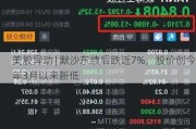 美股异动 | 默沙东绩后跌近7%，股价创今年3月以来新低