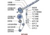 配气机构按照凸轮轴的转动方式分为哪些类型？