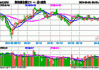 新能源ETF(516160.SH)涨1.52%，福斯特涨9.97%