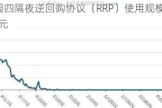 美联储周四隔夜逆回购协议（RRP）使用规模为3225.87亿美元