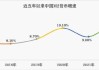 央行主管媒体：5月M2等金融数据或受较大影响