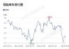 锰硅期货主力合约：8914.00元收盘价，涨幅6.99%