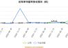 飞乐音响：前三季度实现营业收入13.95亿元，同比增长0.42%