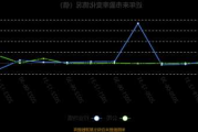 飞乐音响：前三季度实现营业收入13.95亿元，同比增长0.42%