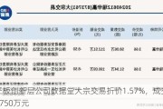 新三板创新层公司数据堂大宗交易折价1.57%，成交金额3750万元