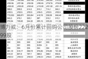 博力威：6月份累计回购公司股份22299股