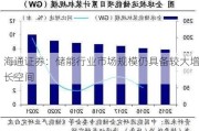 海通证券：储能行业市场规模仍具备较大增长空间