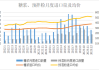 沐甜科技：2024年4月中国食糖进口量减2万吨，累计进口增23万吨