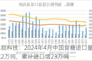 沐甜科技：2024年4月中国食糖进口量减2万吨，累计进口增23万吨