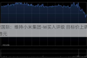 招银国际：维持小米集团-W买入评级 目标价上调至25.39港元