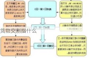 货物交割指什么