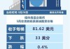 油价止步三连涨 地缘政治风险降温触发跌势 WTI本周下跌近5%