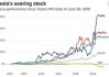 道琼斯指数上涨超过300点，特斯拉、亚马逊和奈飞录得增长：投资者乐观情绪改善，恐慌指数仍处于'贪婪'区域