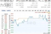 多空激战，化工ETF（516020）顽强收红！多方因素叠加，化工板块吸引力凸显！