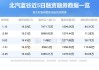 北汽蓝谷(600733.SH)子公司北汽新能源5月销量同比增长33%