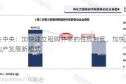 中共中央：加快建立租购并举的住房制度，加快构建房地产发展新模式