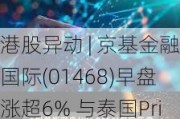 港股异动 | 京基金融国际(01468)早盘涨超6% 与泰国Prime Road Power签订太阳能合作谅解备忘录