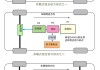 混动汽车原理是什么？