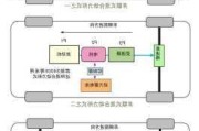 混动汽车原理是什么？