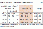 如何计算螺纹钢期货的成本？这些成本对投资回报有何影响？