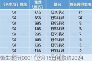 恒生银行(00011)7月15日耗资约2024.09万港元回购20万股