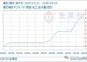 制冷剂：R22近半年涨幅已超前10年涨幅 预计市场价格将持续上涨