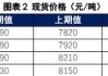 棕榈油产量持续增长：库存预计回升，豆油需求替代仍存上行空间