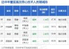 苏泊尔高管徐波减持1.94万股，减持金额91.76万元