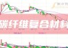 星球石墨（688633）盘中异动 股价振幅达8.9%  上涨6.75%（06-14）