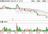 三孚新科大宗交易折价成交8.16万股