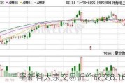 三孚新科大宗交易折价成交8.16万股