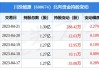 川投能源新高背后：融资客和北向资金齐加仓