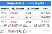 川投能源新高背后：融资客和北向资金齐加仓