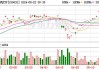 纳斯达克ETF：连续三日融资买入额增长，5月30日净卖出736.93万元