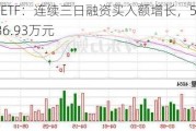 纳斯达克ETF：连续三日融资买入额增长，5月30日净卖出736.93万元