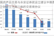 中国农产品交易与永安证券就设立建议中期票据计划订立为期三年的交易商协议