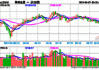 洛阳钼业AH股齐涨 Q2业绩超预期