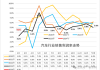 崔东树：1-4月汽车行业收入30742亿元 同比增8%