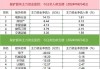 揭秘北上资金：31只个股被连续5日加仓；103只个股被连续5日减仓