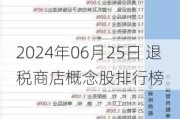 2024年06月25日 退税商店概念股排行榜