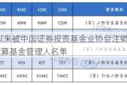 2021年以来被中国证券投资基金业协会注销登记的江苏省私募基金管理人名单